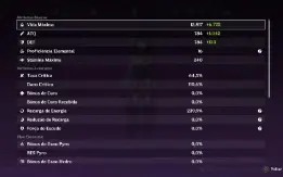 AR 55 Raiden C2 + Sara C6 + Furina + Xianyun