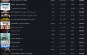 Steam LVL 100, 7 Anos, 200 jogos, várias medalhas CS