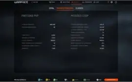 Conta Warface 3 SKINS aurora