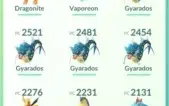 Conta Pokémon Go Lv 31 Sem Time - Premium #03