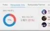 Conta platina 4 70% Wr