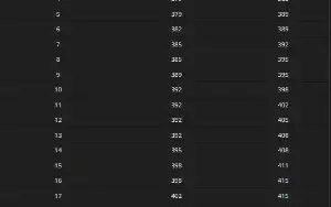 WoW Dragonflight/Chave 15+/Season 1