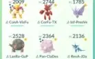 Capturo 25 Pokemons 100%