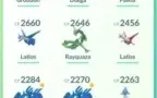 CONTA POKEMON GO LVL 31 VALE A PENA