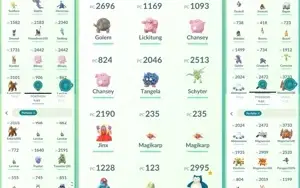 Conta Pokemon Go Nível 38