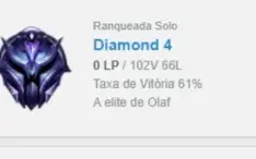 Conta diamante 4 60% de Winrate, MMR alto.