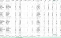 dados de Mais de 74000 jogos de futebol