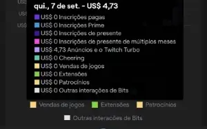 Kit Bot Twitch Ad + Youtube Views.