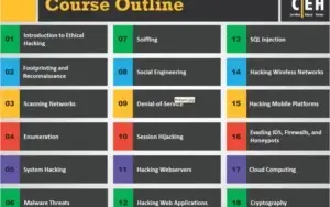 CEH: Certified Ethical Hacker - Vol. 9