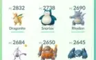 Conta pokemon go (email incluso)