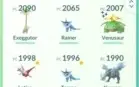 Conta pokemon go (email incluso)
