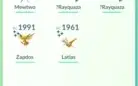 Conta pokémon Go lvl 36