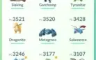Conta pokémon Go lvl 36
