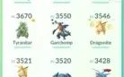 Conta pokémon Go lvl 36