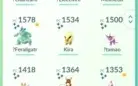 Conta pokémon Go lvl 36