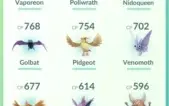 Pokémom GO - Conta lv 20 com Pokémons CP alto