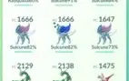 Conta Pokémon Go level 36