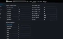 NON-PRIME | 3k horas no CS:GO | 680 JOGOS | LEVEL 11 STEAM