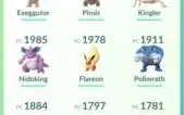 Conta Pokemon Go level 38