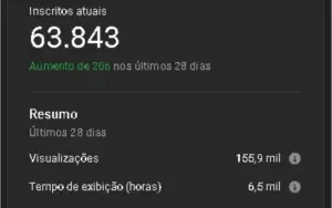 Canal Youtube 65K de inscritos, monetizado, sem strikes