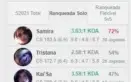 Conta Diamante 4 - 60% Winrate - MMR Bom