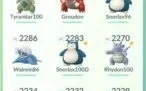 Conta Pokemon GO Lv 36 Mystic