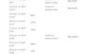 CONTA LEAGUE OF LEGENDS + VALORANT 547 SKINS NO LOL