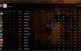 Vendo conta de Dota 2 4010 MMR Anciente 2
