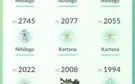 Pokemon Go - Trio do Lago,Regionais Raros e mais