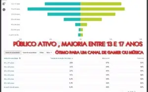 Canal Youtube 420.000 Mil Inscritos [monetizado/sem Strikes]