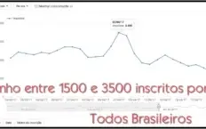 Canal Youtube 420.000 Mil Inscritos [monetizado/sem Strikes]