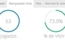 Conta lol DIAMANTE 2, 73% de WIN RATE.