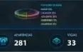 smite conta lvl 116 mestre duelo/diamante conquista + 2 T5