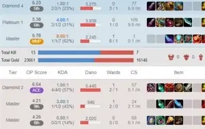 conta de lol diamante 4 com mmr de mestre