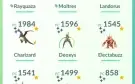 Conta Pokemon Go lvl 37