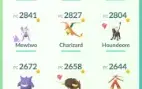 Conta pessoal Pokémon GO + Brinde