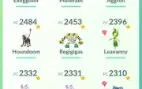Conta pessoal Pokémon GO + Brinde