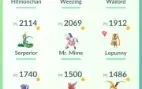 Conta pessoal Pokémon GO + Brinde