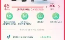 Conta Pokemon Go - LvL 45