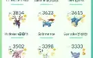 Conta Pokemon Go - LvL 45