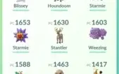 Contas Pokemon!