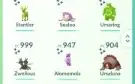 Conta pokémon go