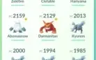 POKEMON GO LVL 33