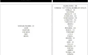 Conta AR33  Raiden C1, Yae Miko, Qiqi, Jean, Xianyun, Mona