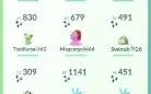 *Pokémon GO* Shinys