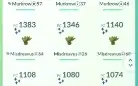 *Pokémon GO* Shinys