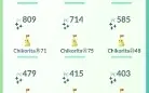 *Pokémon GO* Shinys