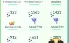 *Pokémon GO* Shinys