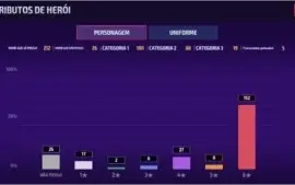 Conta de Marvel FutureFight nível 127 vip 7