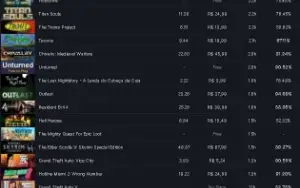 Conta Steam Level 24, 8 Anos, 70 Jogos, Csgo Prime